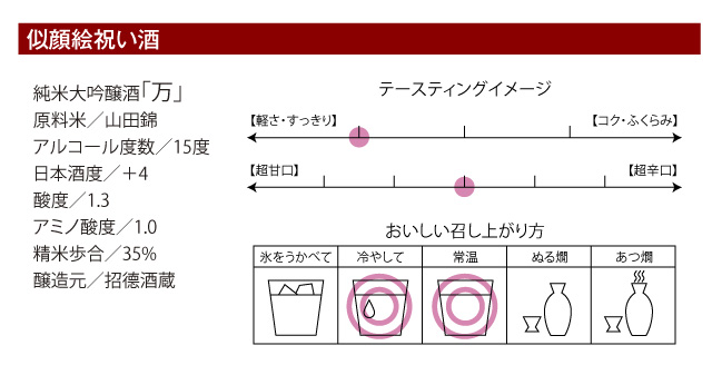 似顔絵祝い酒