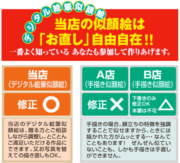 デジタル絵筆似顔絵 当店の似顔絵は「お直し」自由自在!! 一番よく知っている あなたも参加して作りあげます。